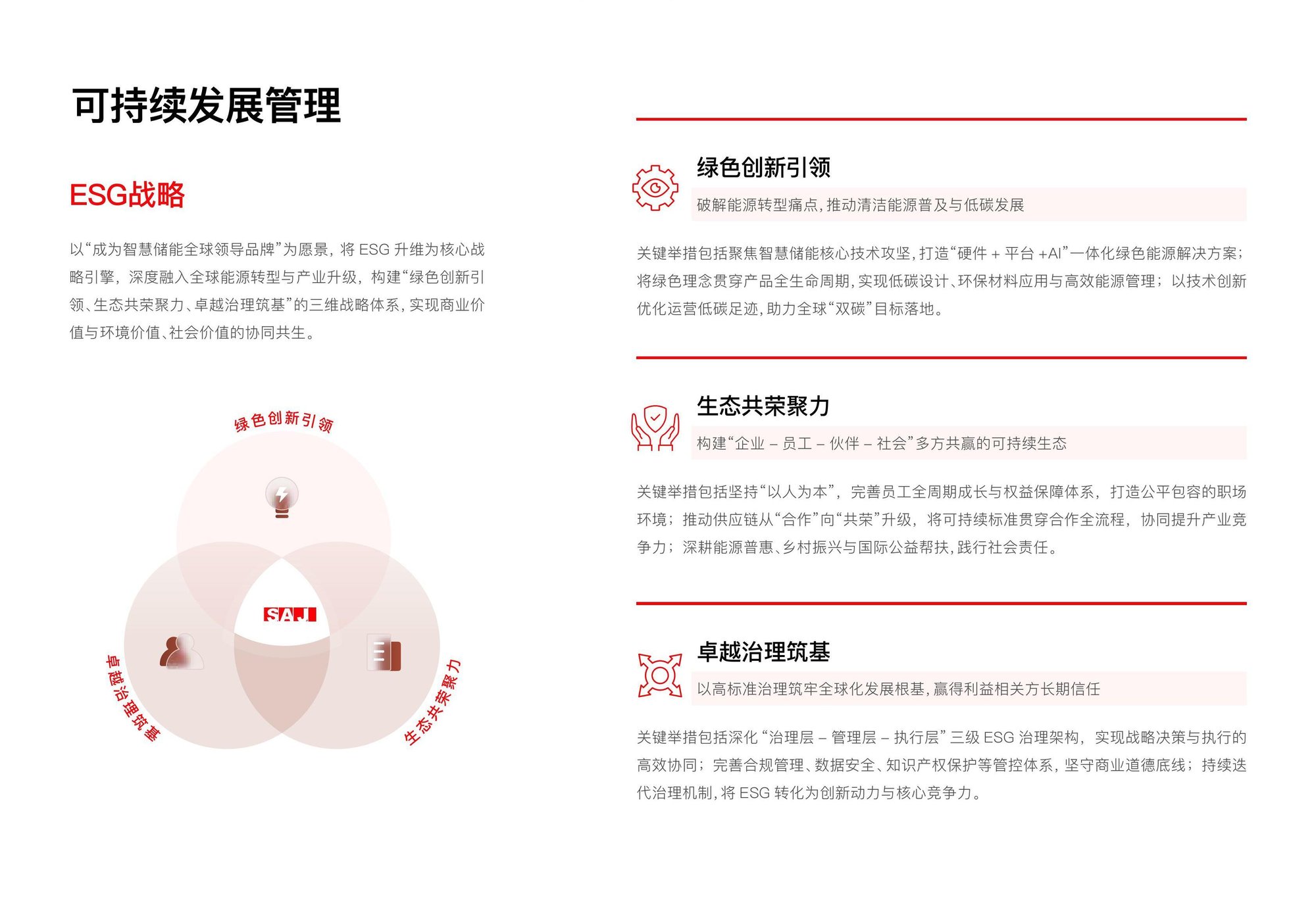 三晶股份2025年环境、社会与公司治理(ESG)报告 中文版-图片-11-1