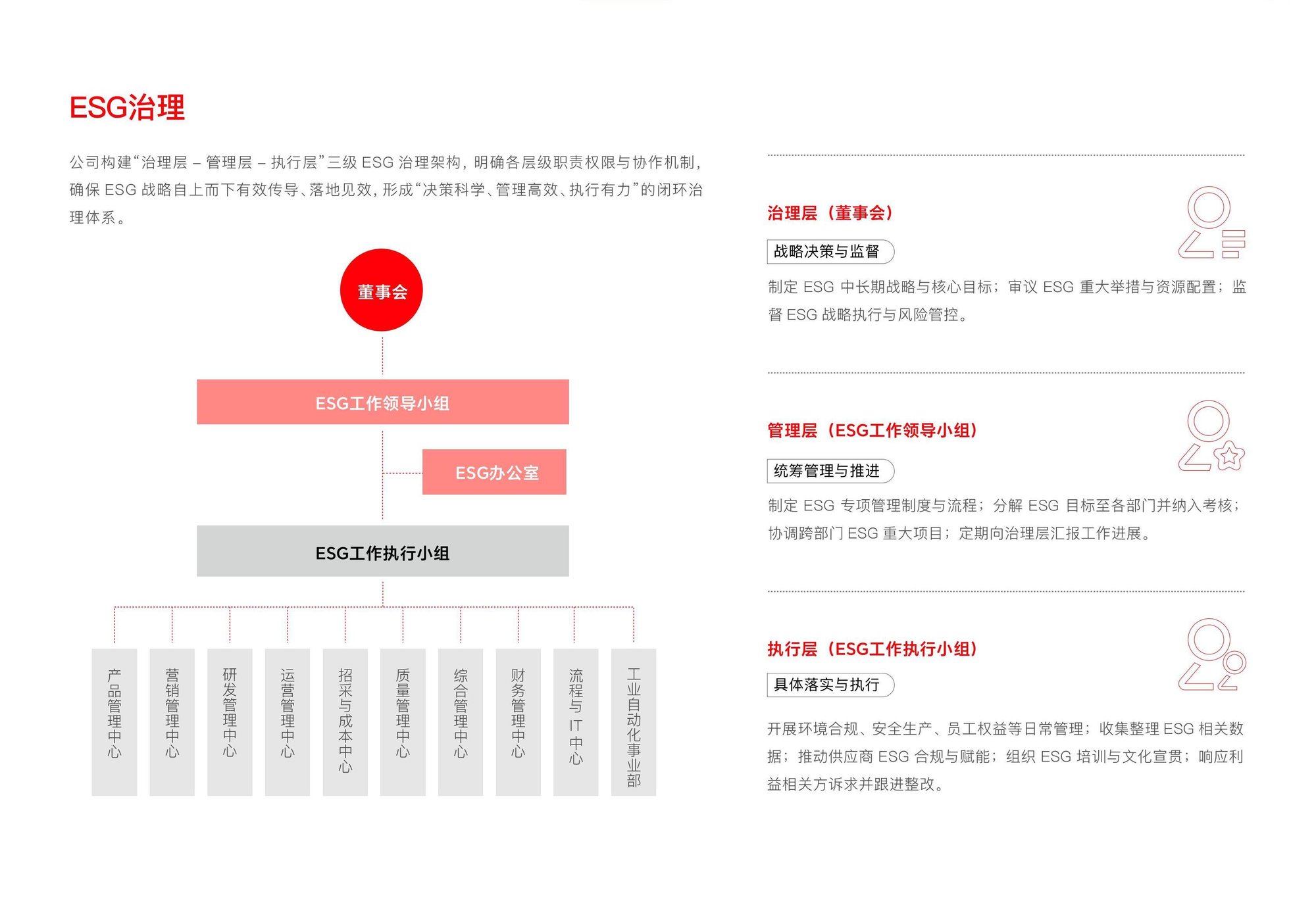 三晶股份2025年环境、社会与公司治理(ESG)报告 中文版-图片-12-1