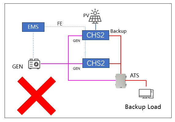 FAQs | Troubleshooting Common Issues | SAJ