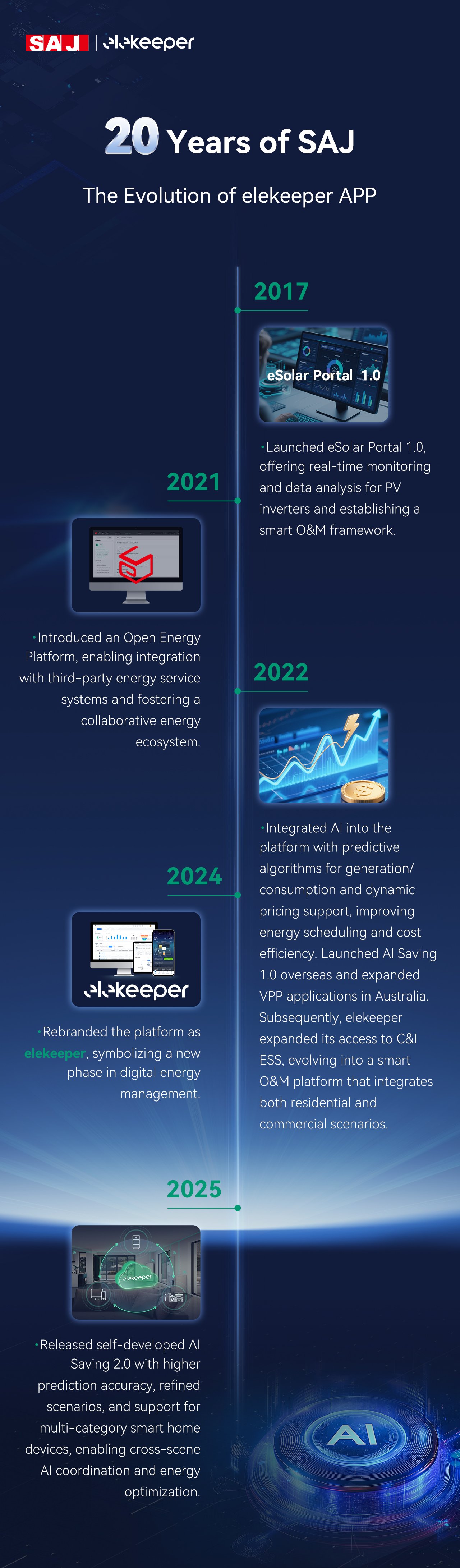 76652fe3-6ff4-4c0e-ba26-437f9708868e