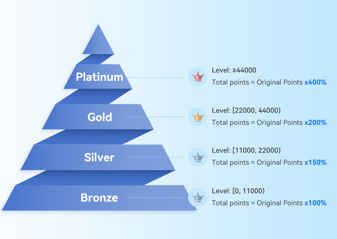 Exclusive-Benefits(1)-1